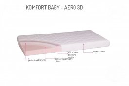 zväčšiť obrázok Zdravotný matrac Comfort baby Aero 3D 120 x 60 cm