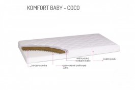 zväčšiť obrázok Zdravotný matrac Prima baby Coco - 120 x 60 cm