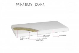 zväčšiť obrázok Zdravotný matrac Prima baby Canna 120 x 60 cm